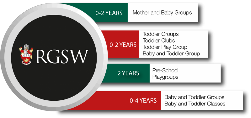 RGSW toddler groups +